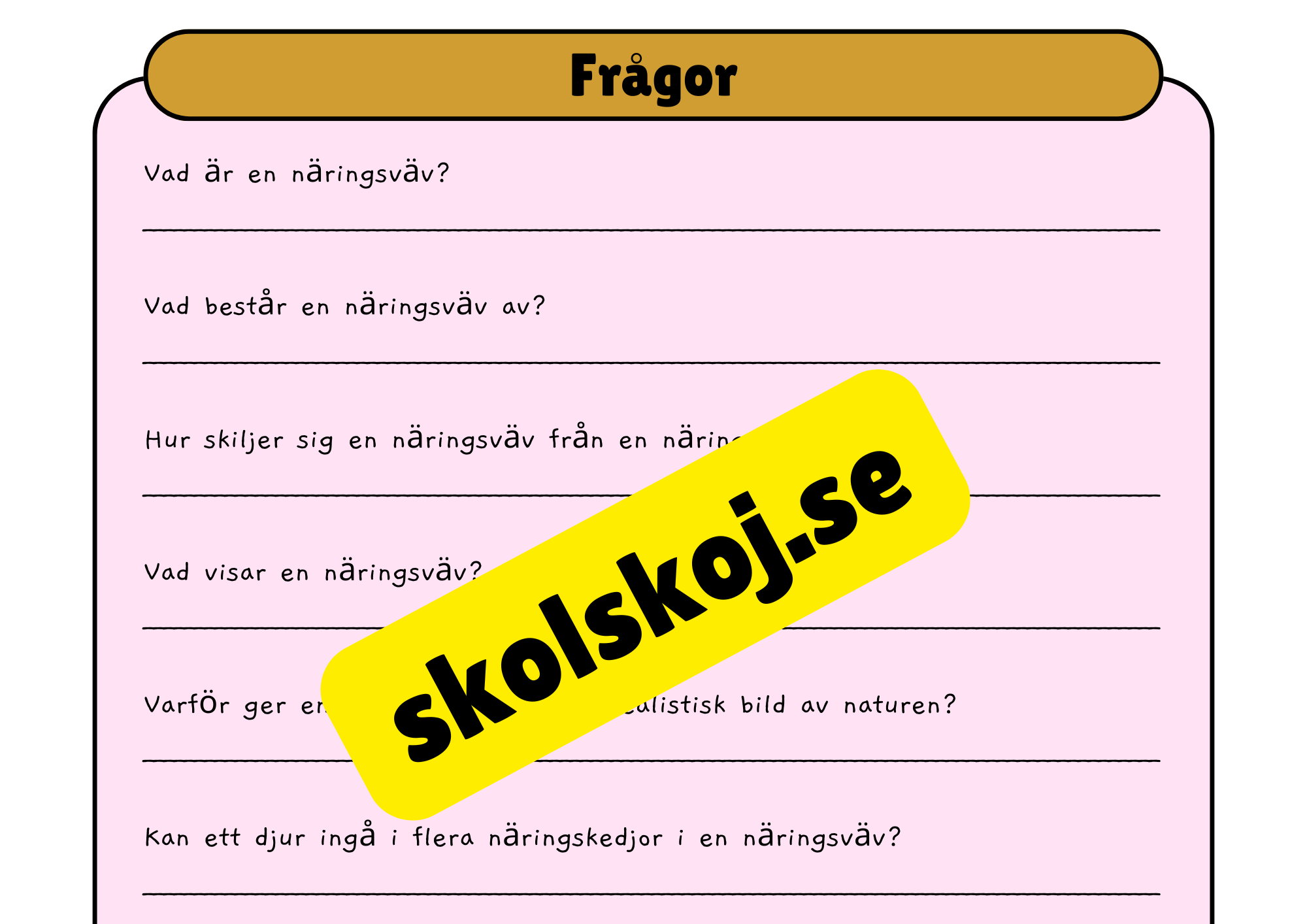 Näringskedjor - Ekosystem och livsmiljöer