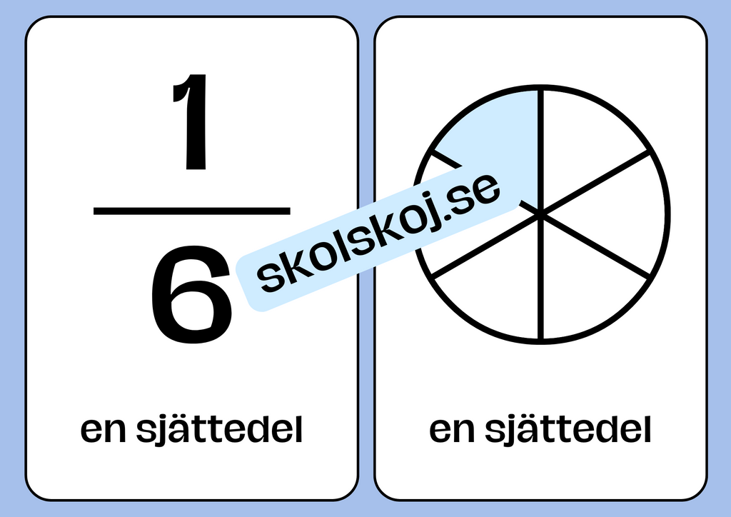 Bråktal - Flashkort (70 kort) - Vi lär oss om bråk - 35 sidor