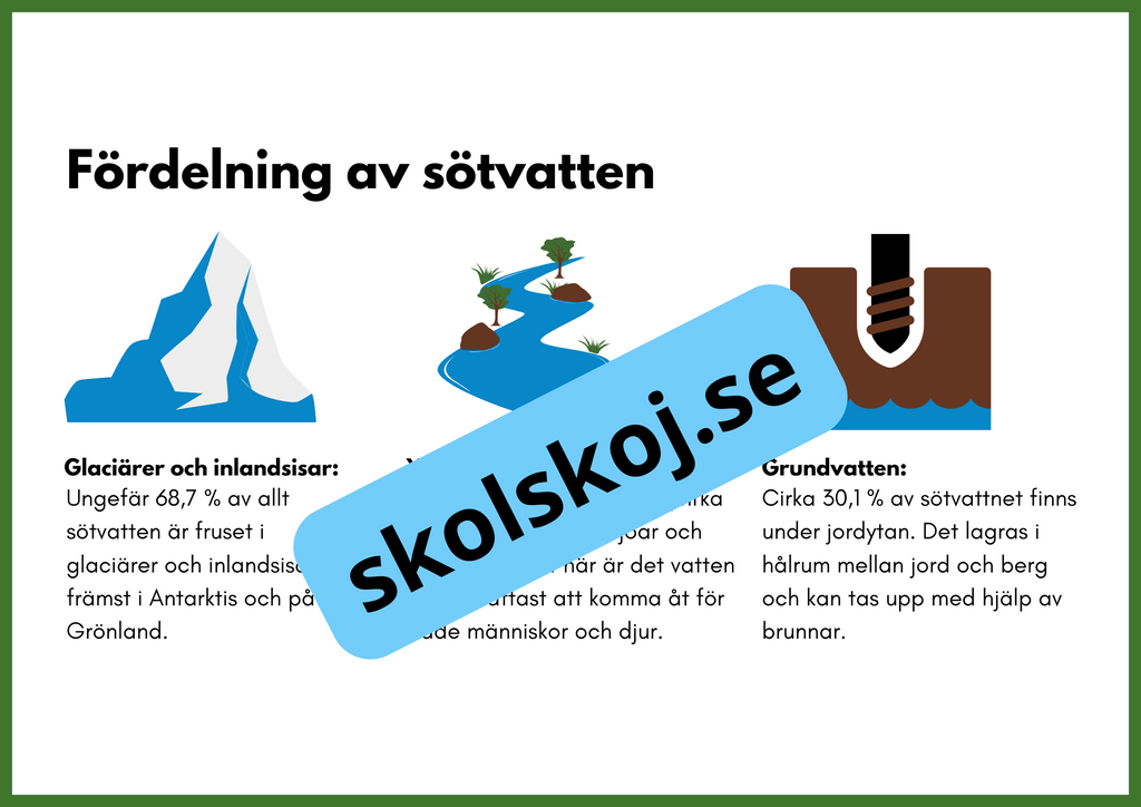 Utforska jordens system och processer