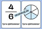 Bråktal - Flashkort (70 kort) - Vi lär oss om bråk - 35 sidor