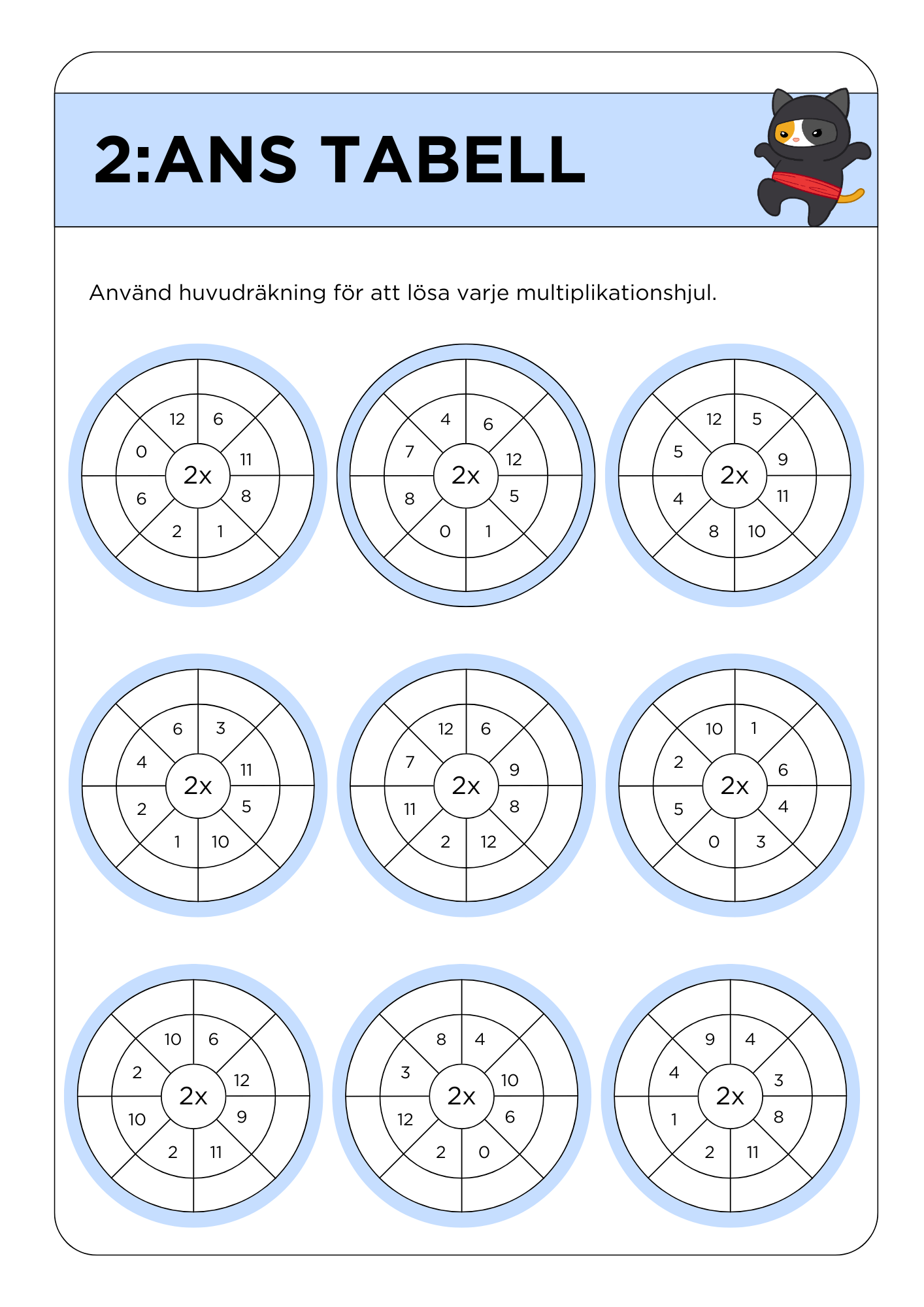 Multiplikationstabeller (2 - 11) med färgglada och roliga ninjamallar