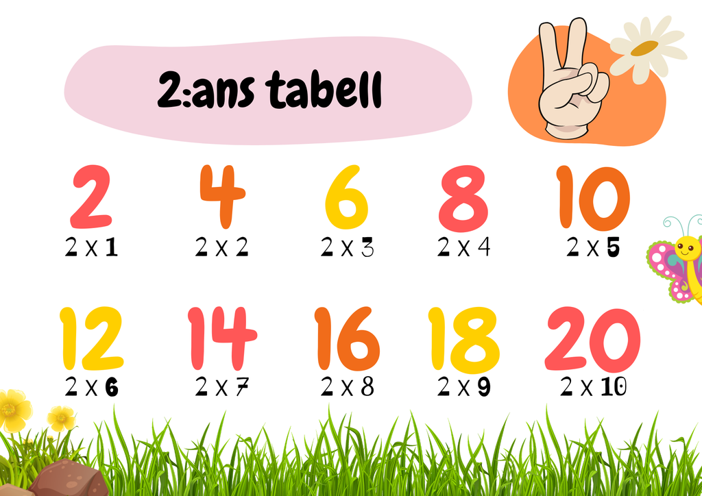 Multiplikationstabell - 2 - 10