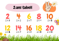 Multiplikationstabell - 2 - 10