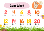 Multiplikationstabell - 2 - 10