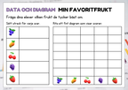 Data och diagram - Årskurs 2 - 4