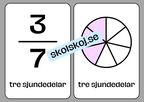 Bråktal - Flashkort (70 kort) - Vi lär oss om bråk - 35 sidor