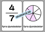 Bråktal - Flashkort (70 kort) - Vi lär oss om bråk - 35 sidor