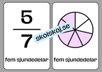 Bråktal - Flashkort (70 kort) - Vi lär oss om bråk - 35 sidor