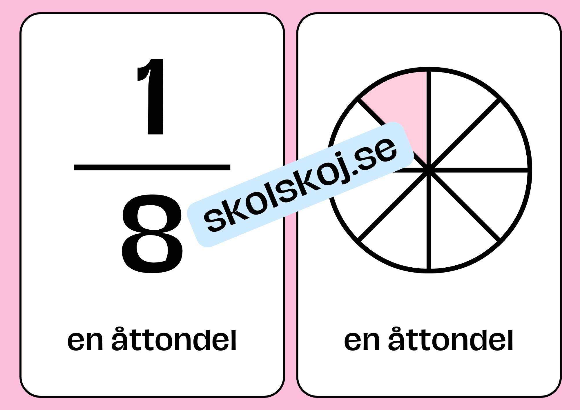 Bråktal - Flashkort (70 kort) - Vi lär oss om bråk - 35 sidor