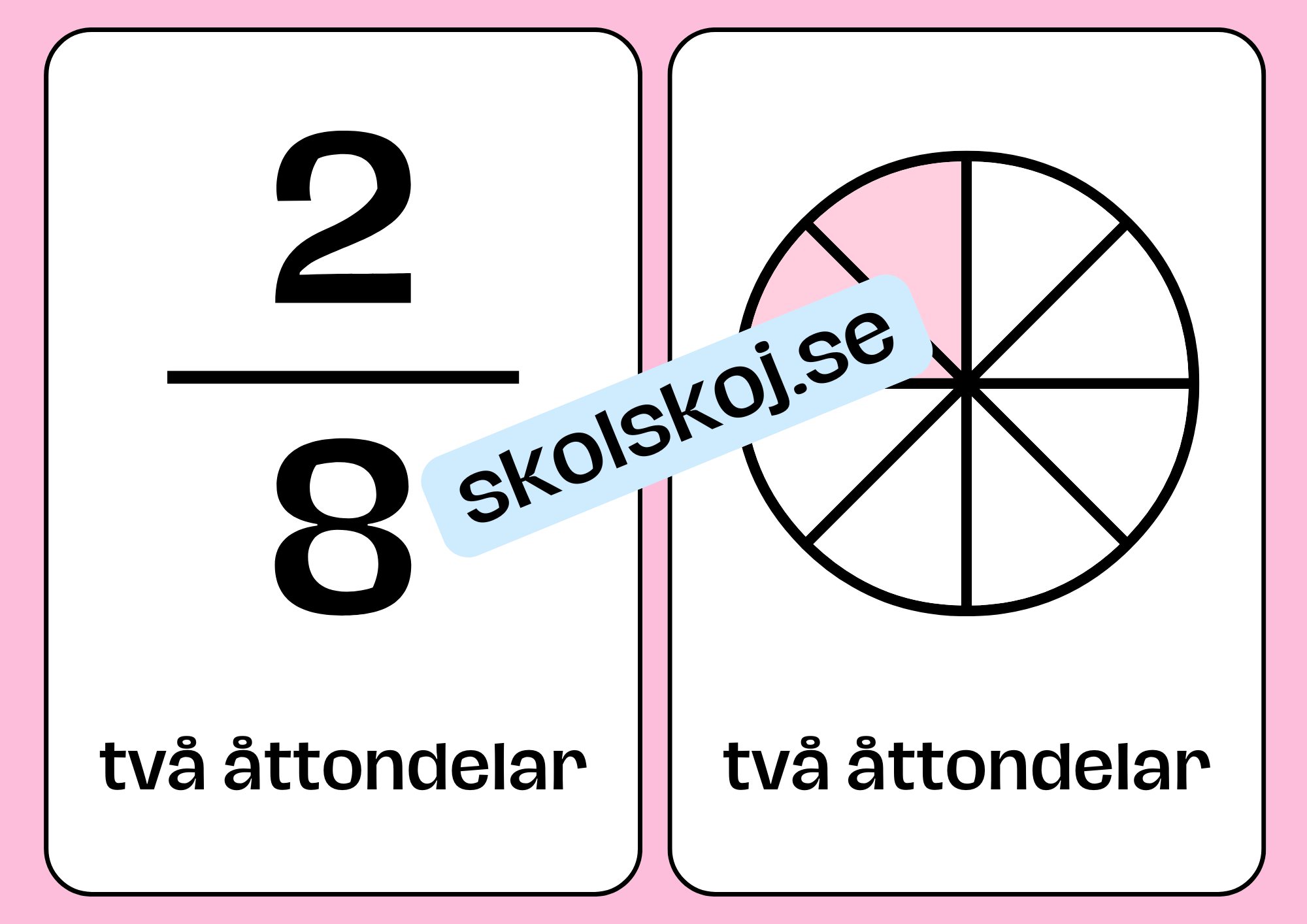 Bråktal - Flashkort (70 kort) - Vi lär oss om bråk - 35 sidor