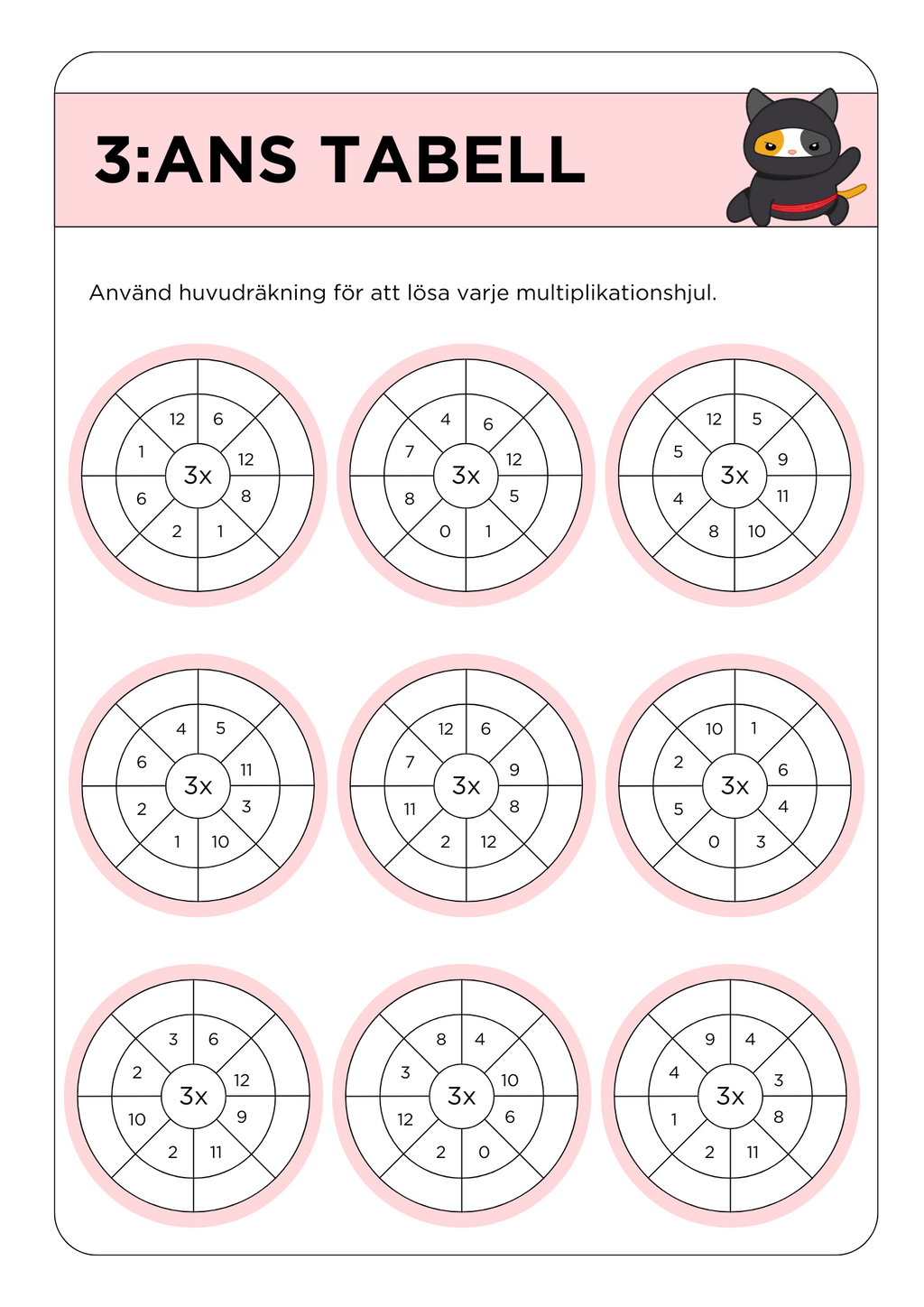 Multiplikationstabeller (2 - 11) med färgglada och roliga ninjamallar