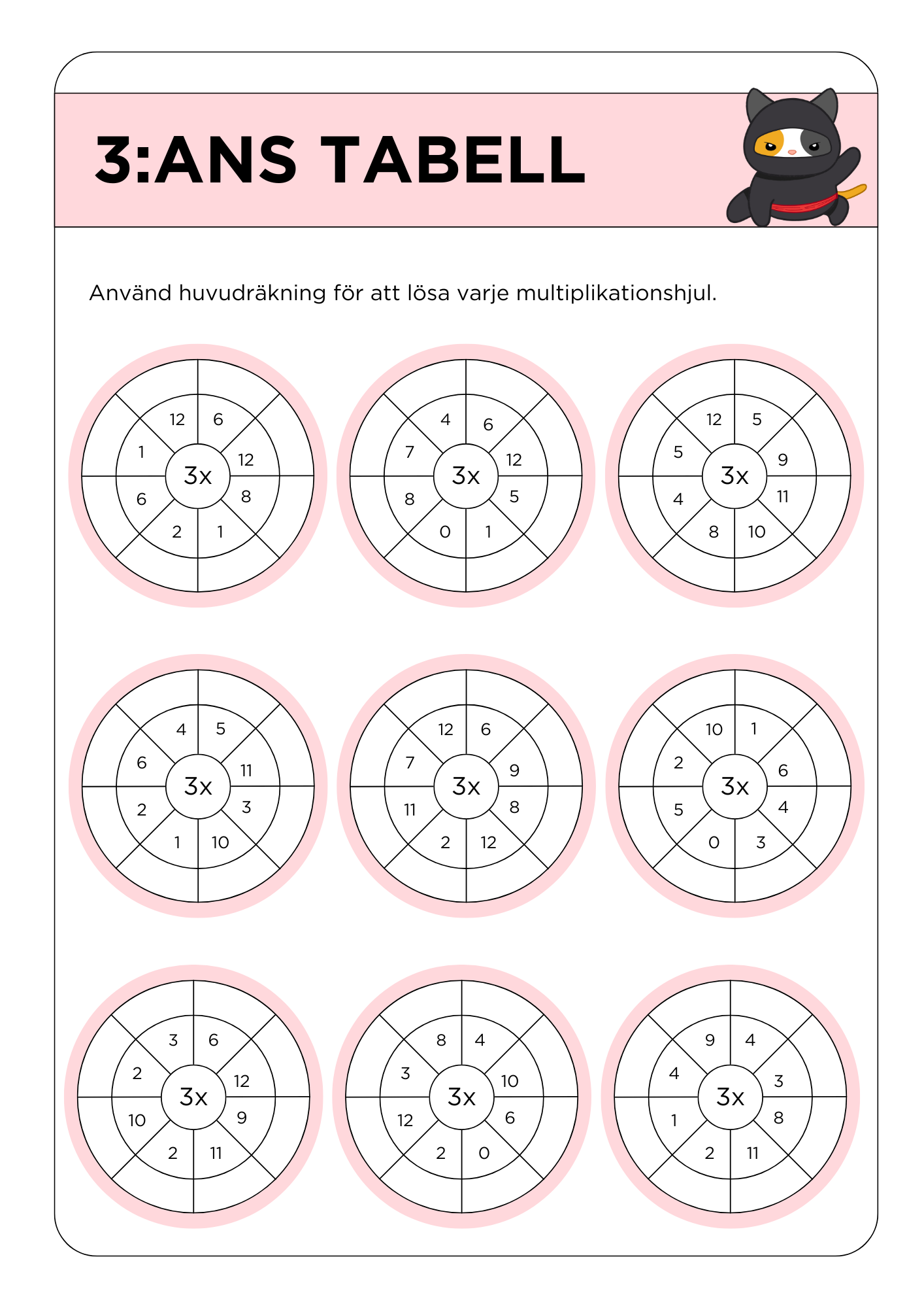 Multiplikationstabeller (2 - 11) med färgglada och roliga ninjamallar