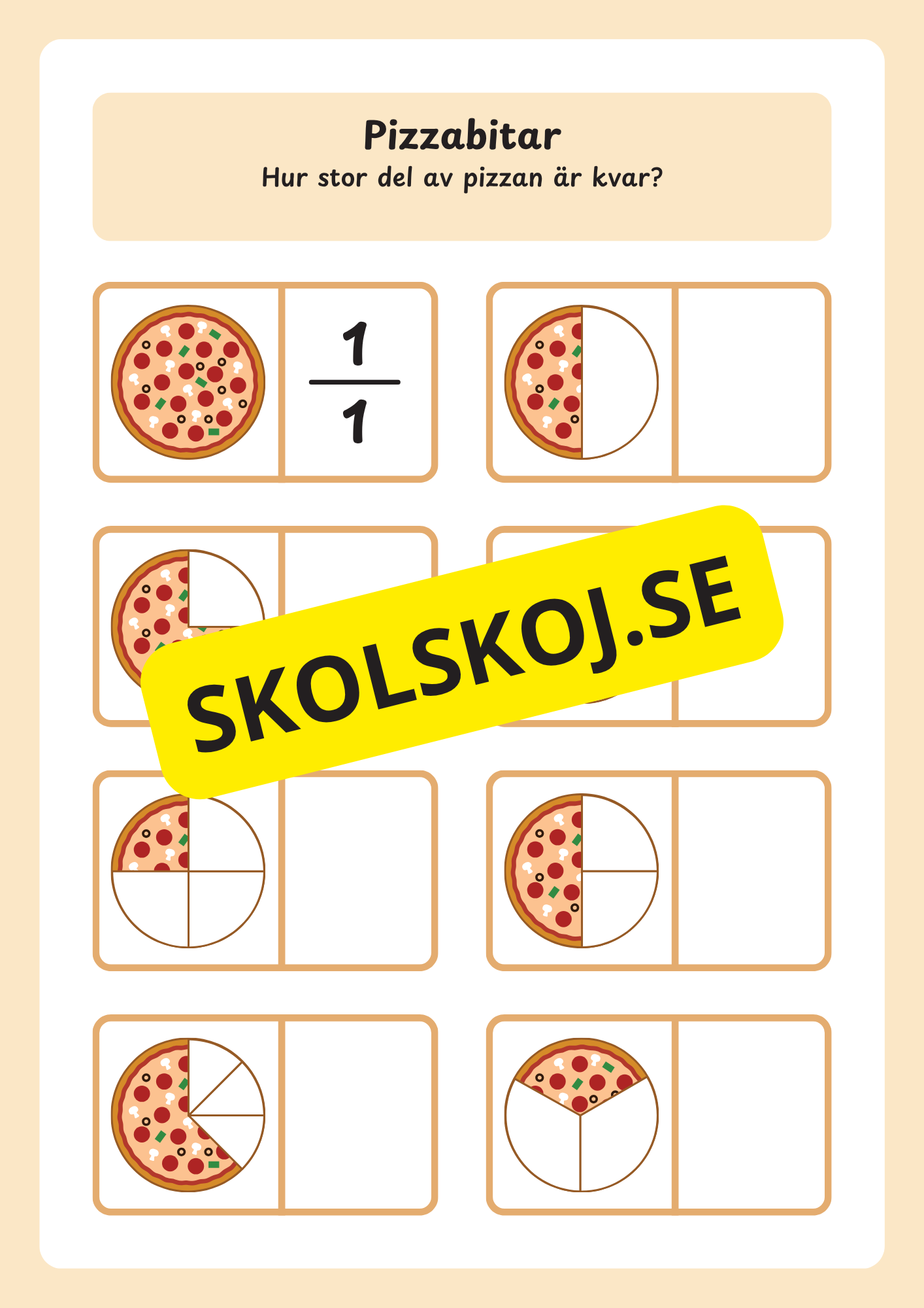 Bråk - Matematik årskurs 3