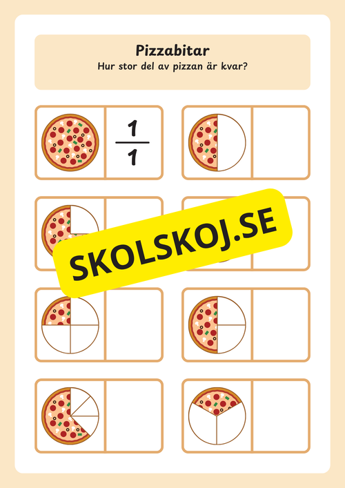 Bråk - Matematik årskurs 3