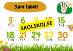 Multiplikationstabell - 2 - 10