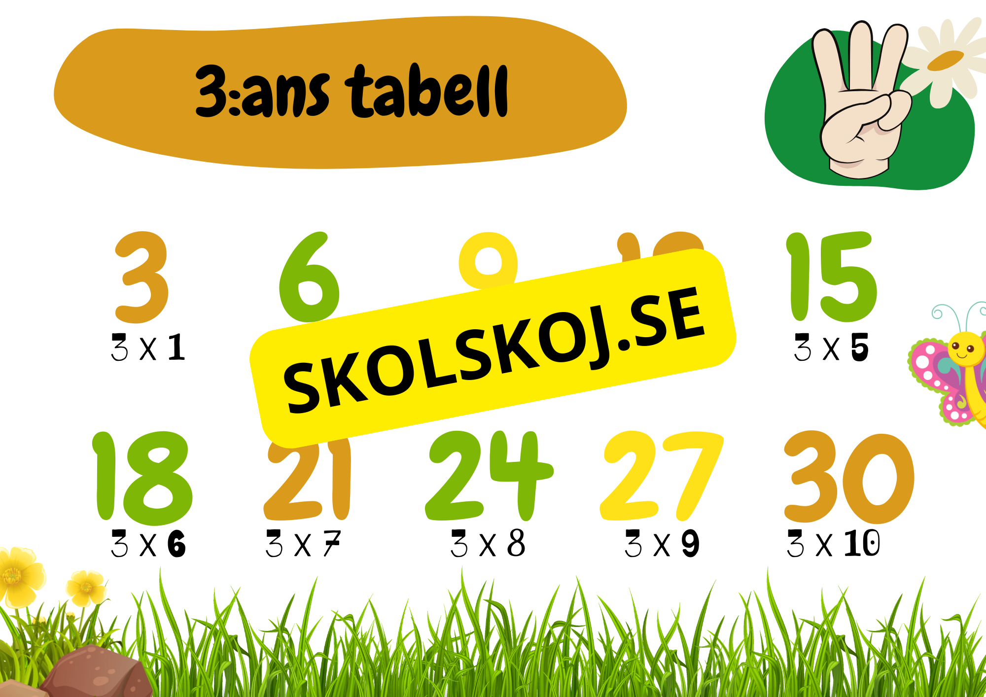 Multiplikationstabell - 2 - 10