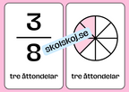 Bråktal - Flashkort (70 kort) - Vi lär oss om bråk - 35 sidor