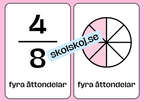 Bråktal - Flashkort (70 kort) - Vi lär oss om bråk - 35 sidor