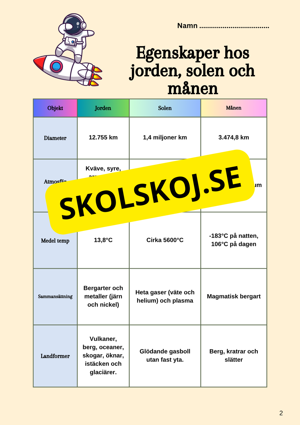 Kort fakta om solen, jorden och månen
