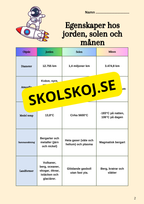Kort fakta om solen, jorden och månen