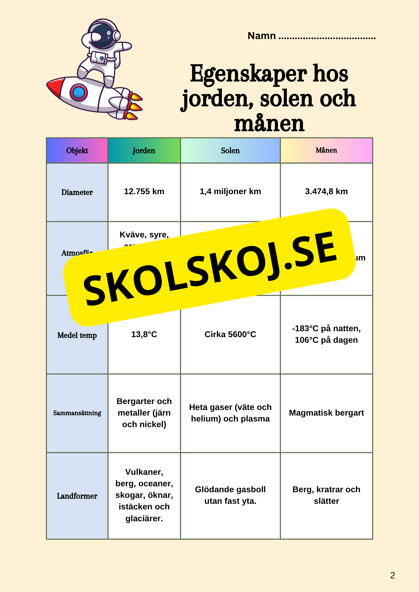 Kort fakta om solen, jorden och månen