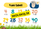 Multiplikationstabell - 2 - 10