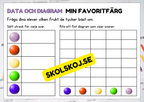 Data och diagram - Årskurs 2 - 4