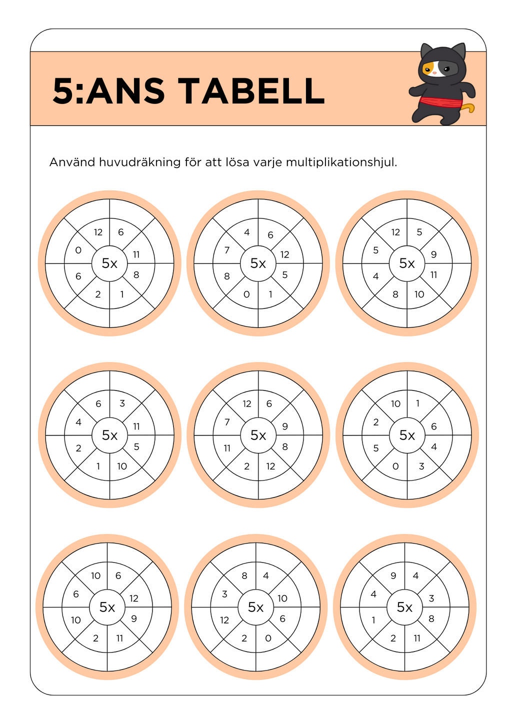 Multiplikationstabeller (2 - 11) med färgglada och roliga ninjamallar