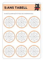 Multiplikationstabeller (2 - 11) med färgglada och roliga ninjamallar