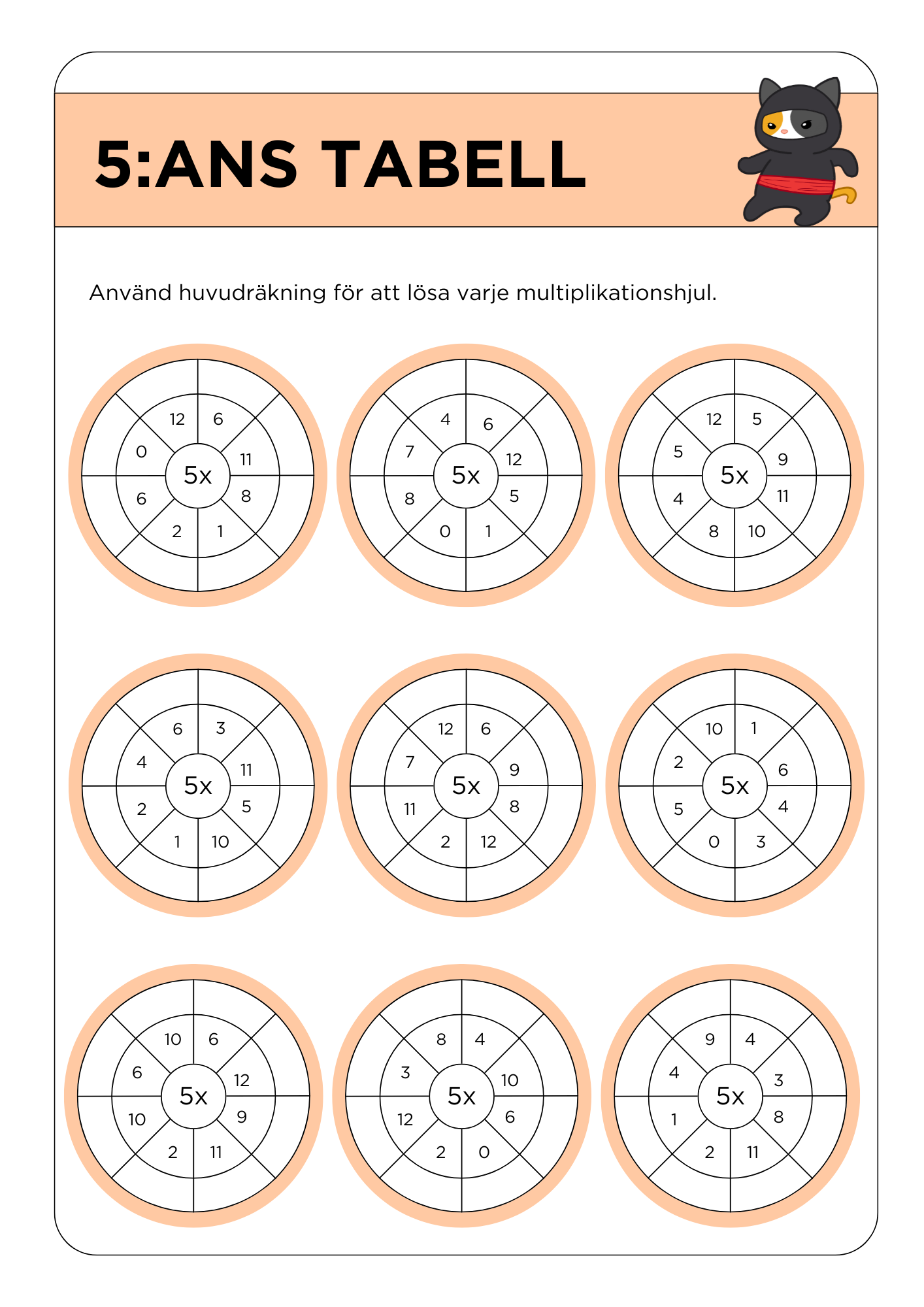 Multiplikationstabeller (2 - 11) med färgglada och roliga ninjamallar