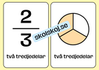 Bråktal - Flashkort (70 kort) - Vi lär oss om bråk - 35 sidor