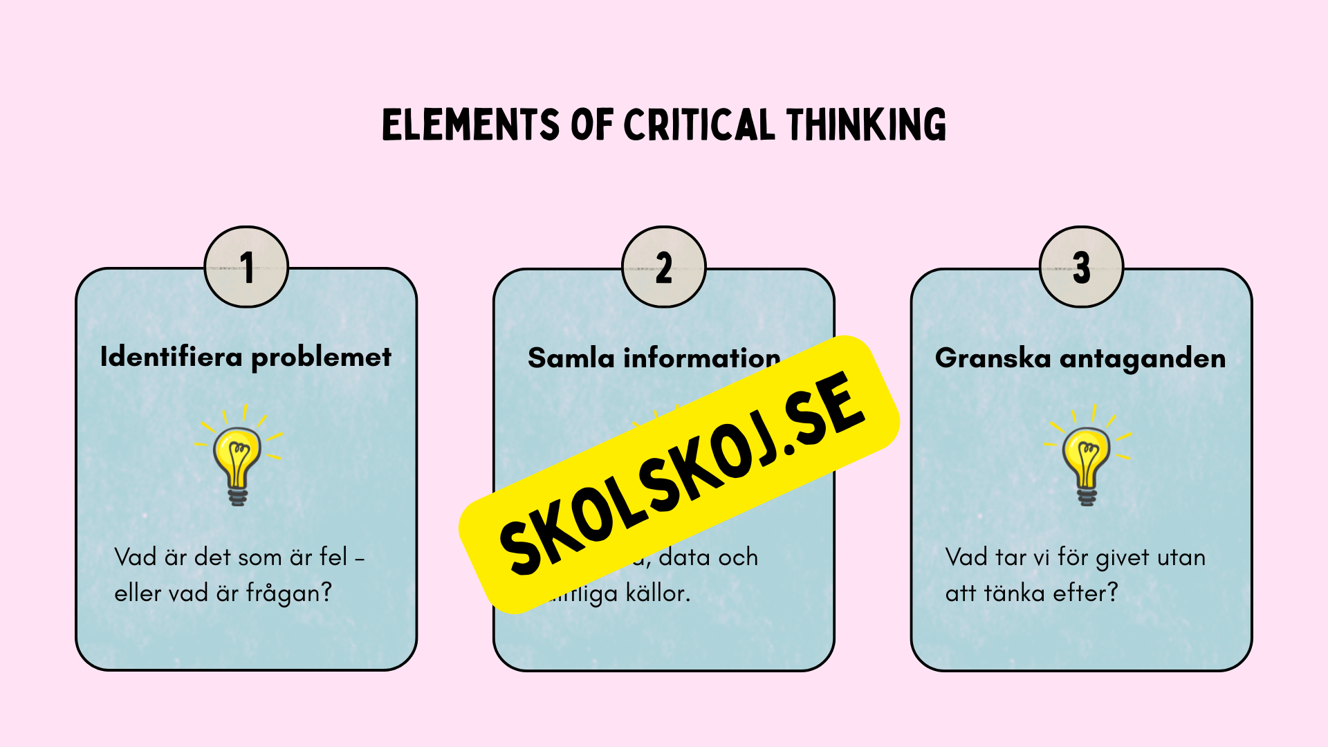 Kritisk tänkande - Presentation