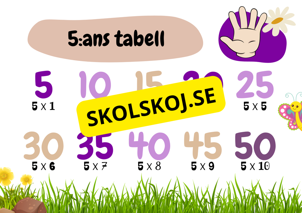 Multiplikationstabell - 2 - 10