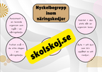 Näringskedjor - Ekosystem och livsmiljöer