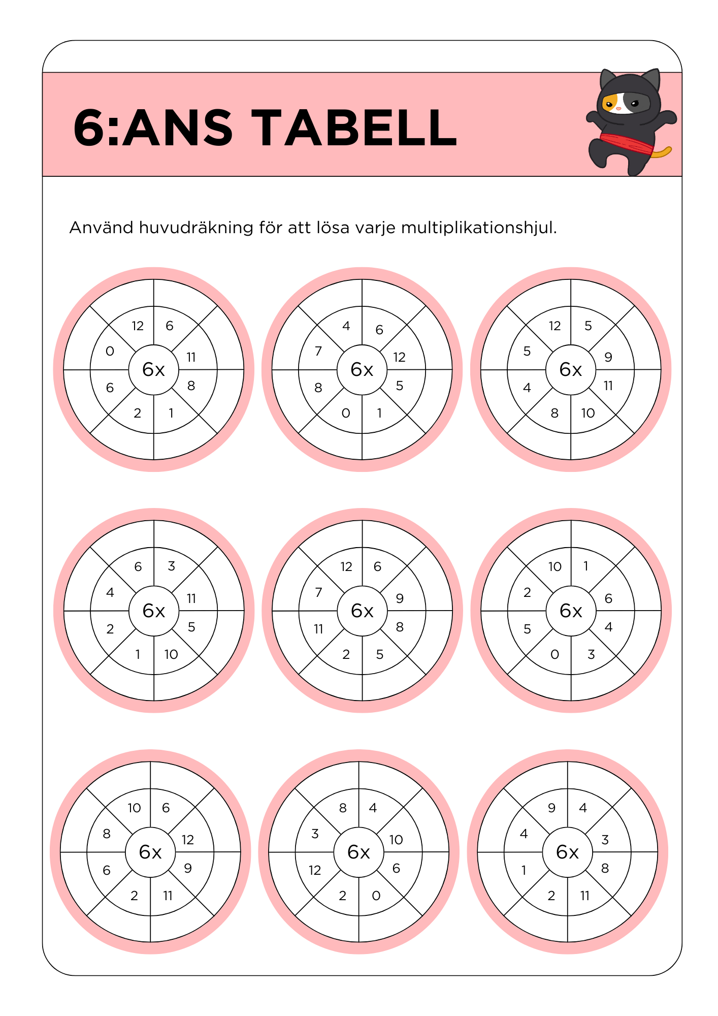 Multiplikationstabeller (2 - 11) med färgglada och roliga ninjamallar