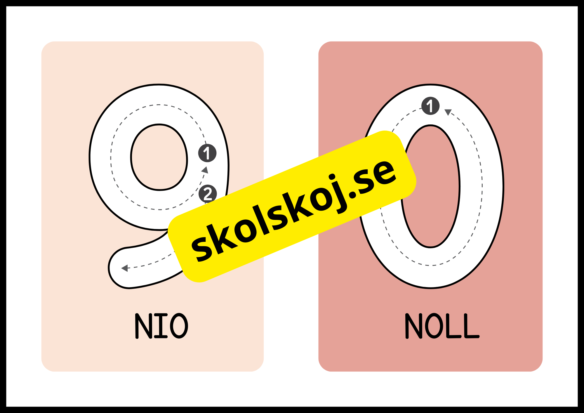 Färgglada sifferträningskort