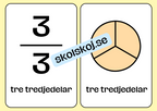 Bråktal - Flashkort (70 kort) - Vi lär oss om bråk - 35 sidor