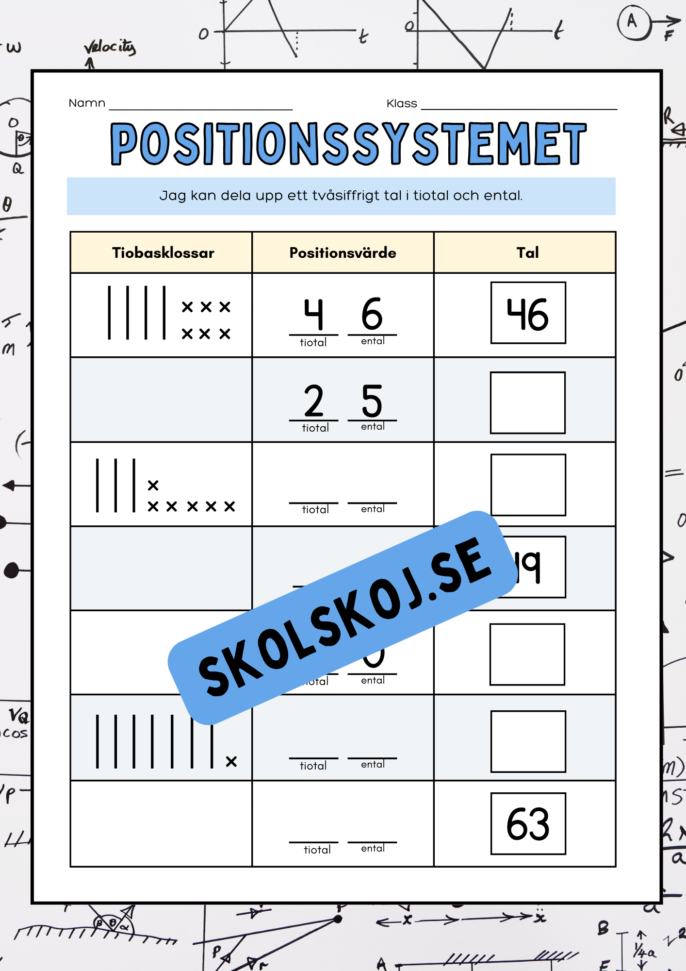 Positionssystemet - Ental och tiotal