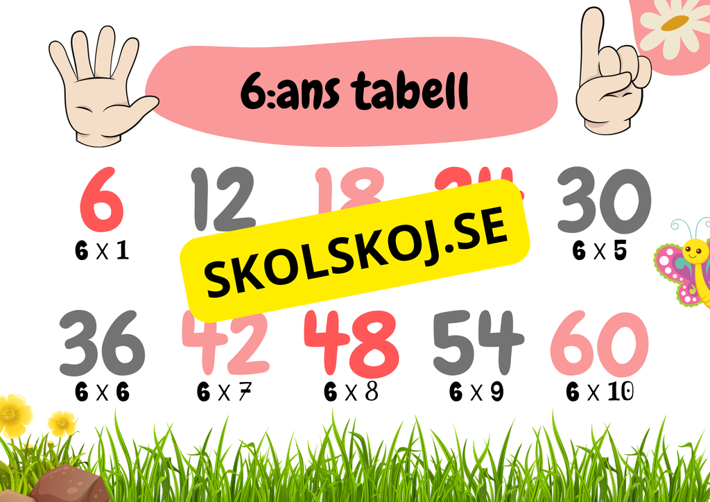 Multiplikationstabell - 2 - 10