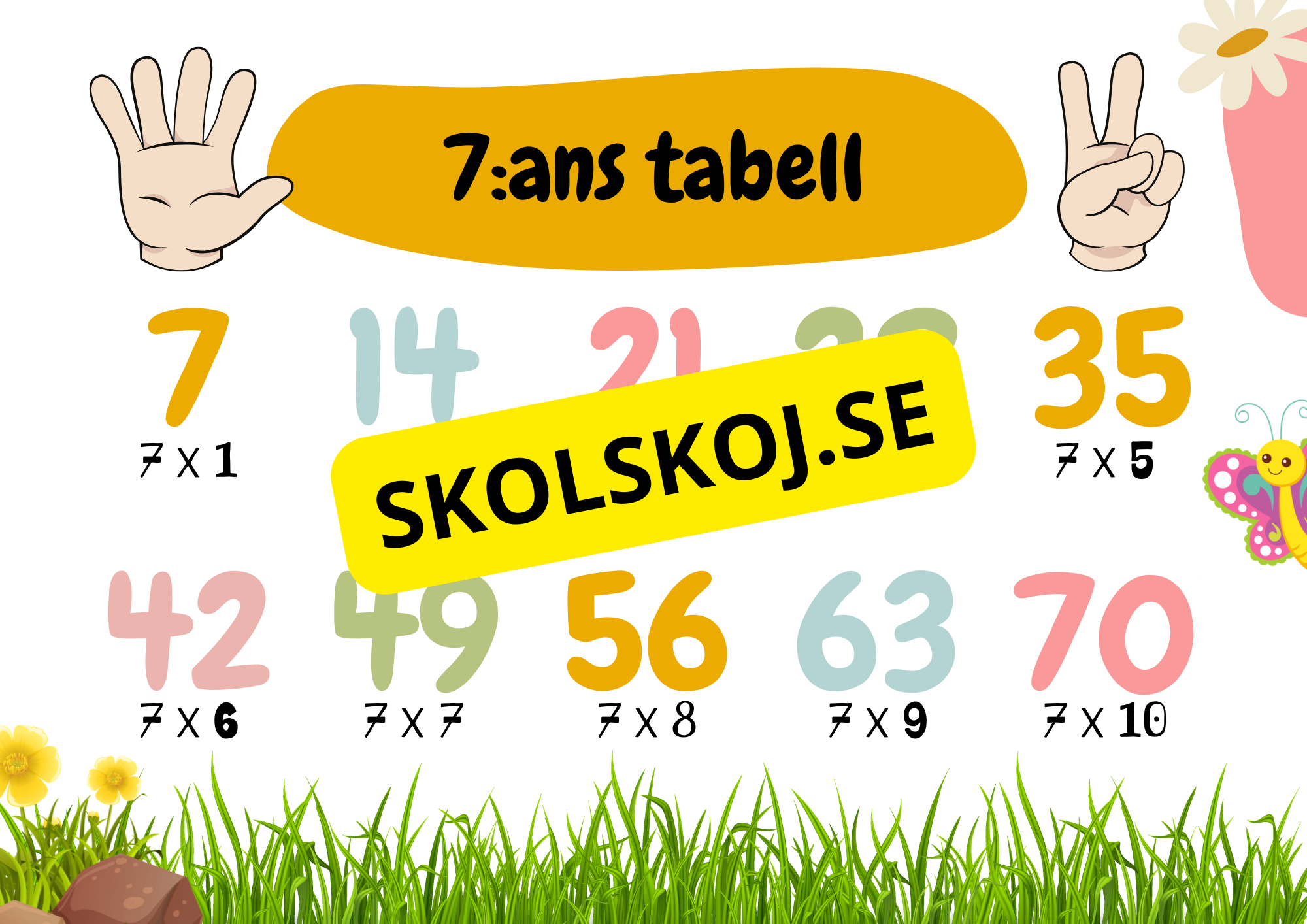 Multiplikationstabell - 2 - 10