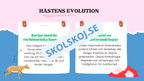 Evolution - Bevisen för hur livet förändras - Årskurs 7 - 9