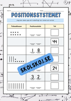 Positionssystemet - Ental och tiotal