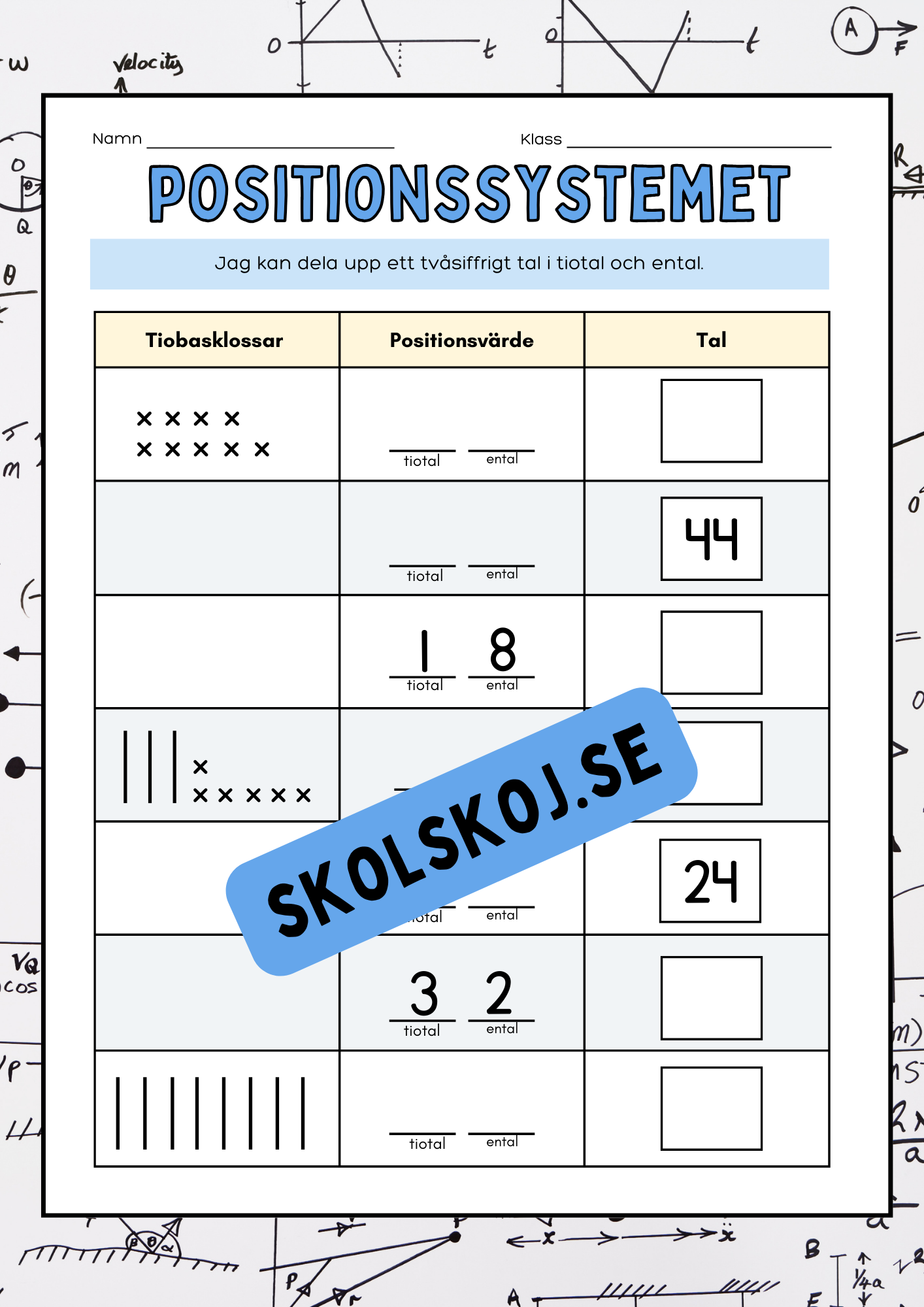 Positionssystemet - Ental och tiotal