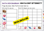 Data och diagram - Årskurs 2 - 4