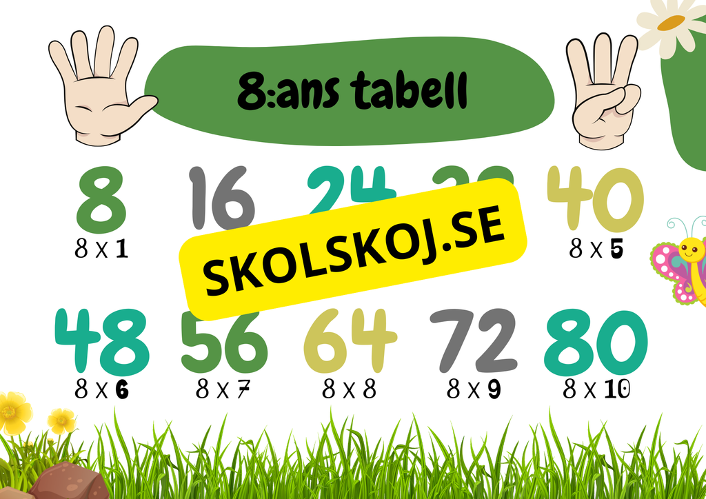 Multiplikationstabell - 2 - 10