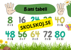 Multiplikationstabell - 2 - 10