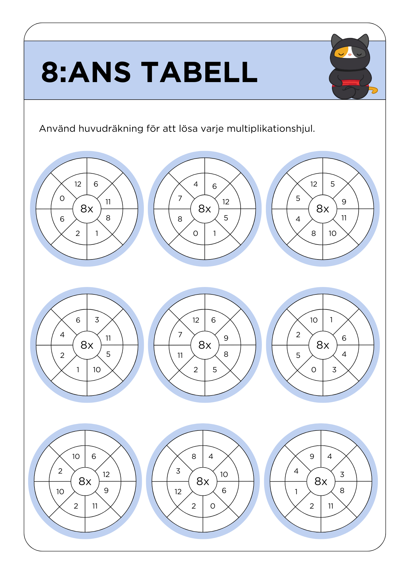 Multiplikationstabeller (2 - 11) med färgglada och roliga ninjamallar