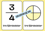 Bråktal - Flashkort (70 kort) - Vi lär oss om bråk - 35 sidor
