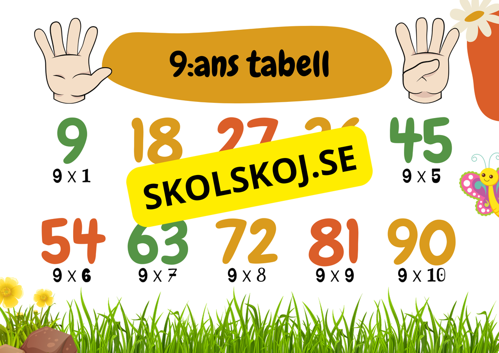 Multiplikationstabell - 2 - 10