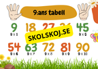Multiplikationstabell - 2 - 10